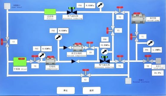 Unidad de recuperación de SF6 de alta capacidad, compresor sin aceite de 110 m³/h con almacenamiento de 1200 l para mantenimiento GIS/GIL