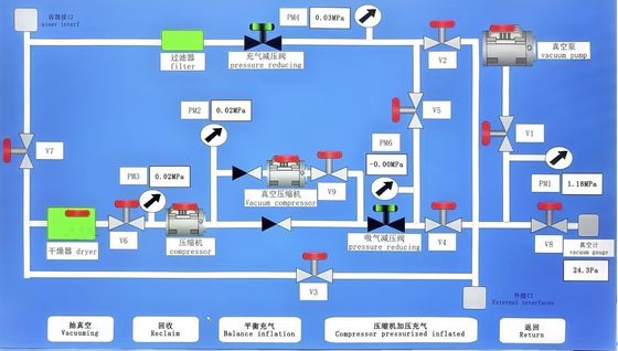 Máquina grande adaptable de la recuperación del dispositivo 500L-2000L SF6 de la inflación de la recuperación